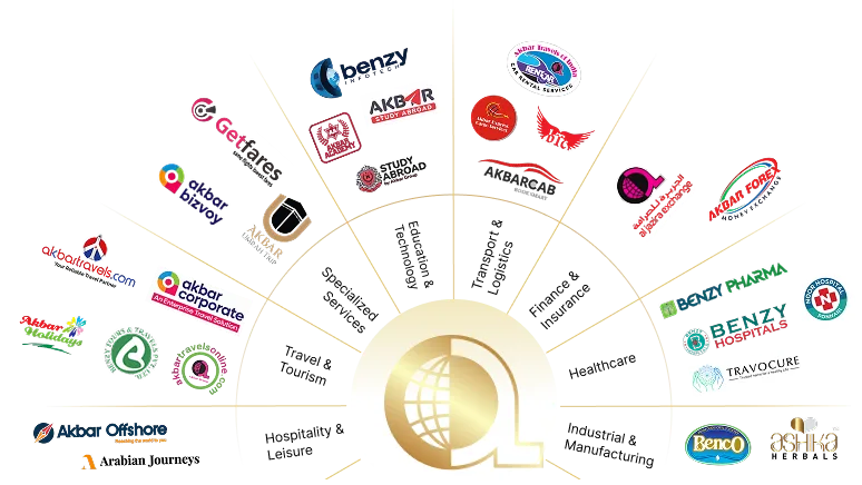 Akbar Group Companies